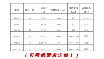 移动式登车桥 物流仓储装卸作业的高效解决方案